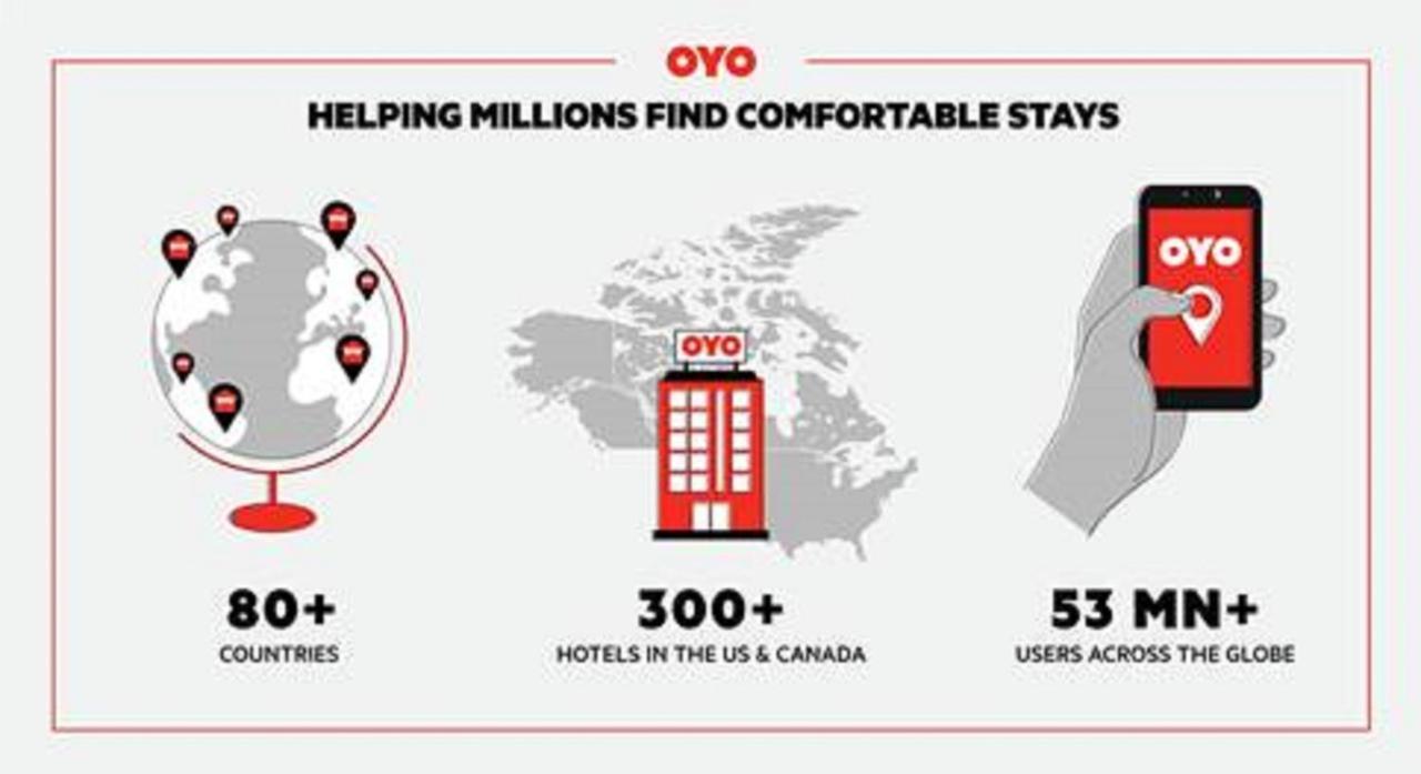 Oyo Hotel Battleboro Dış mekan fotoğraf